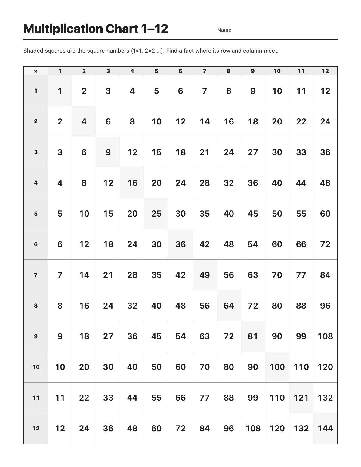 Multiplication Chart 1–12 template preview