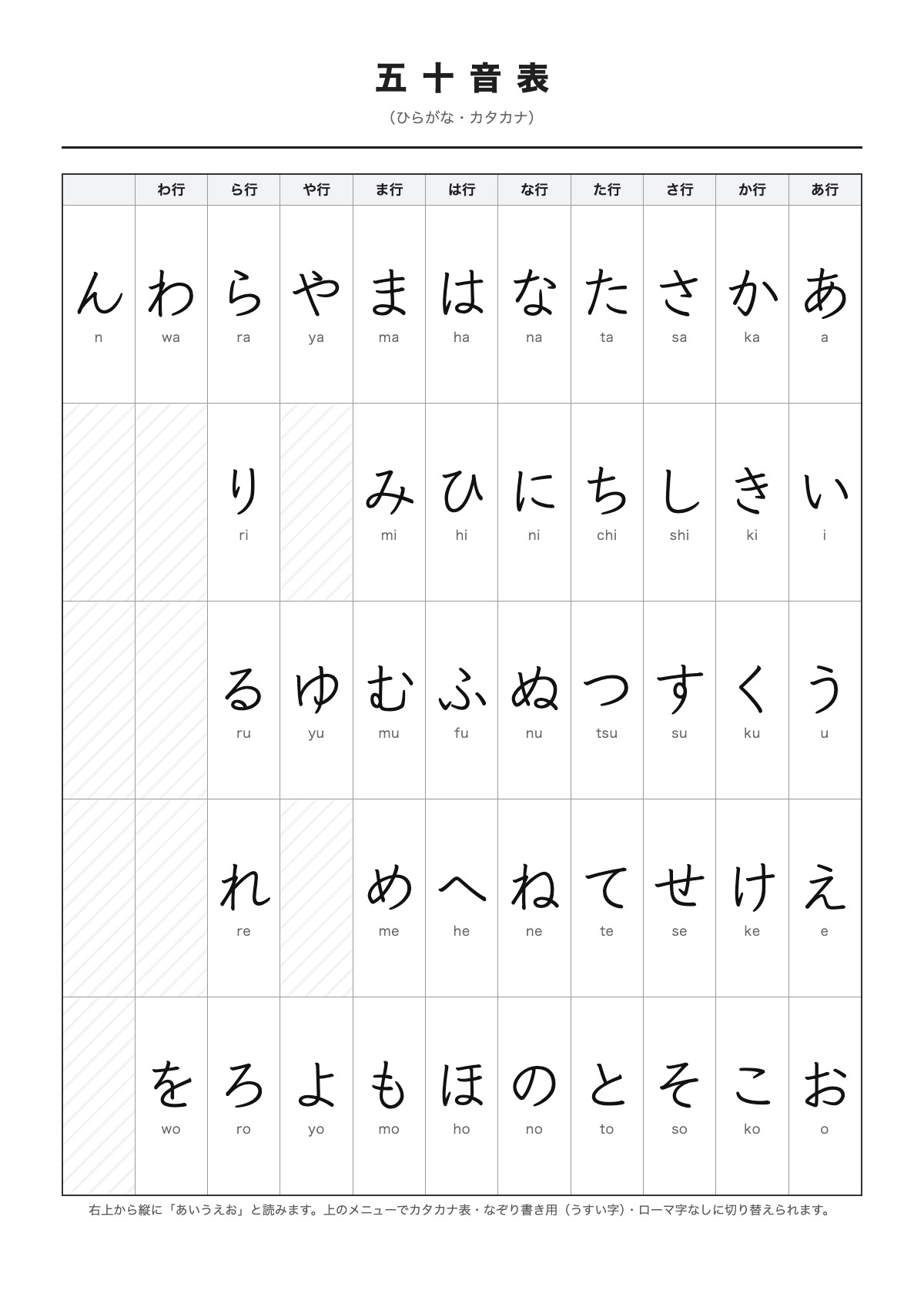 五十音表のテンプレート(A4)プレビュー