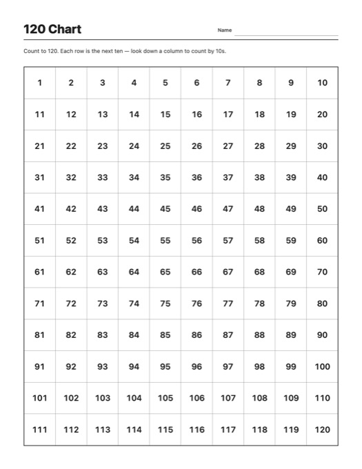 120 Chart template preview